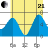 Tatoosh Island tide chart for Sunday, June 21, 2026