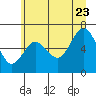 Tatoosh Island tide chart for Tuesday, June 23, 2026