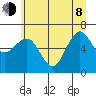 Tatoosh Island tide chart for Monday, June 8, 2026