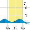 Tavernier Creek tide chart for Thursday, January 7, 2021