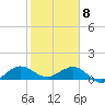 Tavernier Creek tide chart for Friday, January 8, 2021