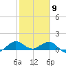 Tavernier Creek tide chart for Saturday, January 9, 2021