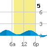 Tavernier Creek tide chart for Friday, February 5, 2021
