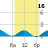 Tavernier Creek tide chart for Tuesday, March 16, 2021