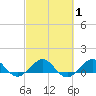 Tavernier Creek tide chart for Monday, March 1, 2021