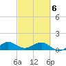 Tavernier Creek tide chart for Saturday, March 6, 2021