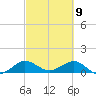 Tavernier Creek tide chart for Tuesday, March 9, 2021
