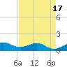 Tavernier Creek tide chart for Saturday, April 17, 2021