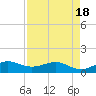 Tavernier Creek tide chart for Sunday, April 18, 2021