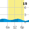 Tavernier Creek tide chart for Monday, April 19, 2021