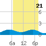 Tavernier Creek tide chart for Wednesday, April 21, 2021
