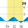 Tavernier Creek tide chart for Thursday, April 29, 2021