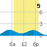 Tavernier Creek tide chart for Monday, April 5, 2021