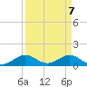 Tavernier Creek tide chart for Wednesday, April 7, 2021