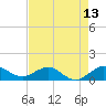 Tavernier Creek tide chart for Thursday, May 13, 2021