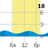 Tavernier Creek tide chart for Tuesday, May 18, 2021