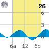 Tavernier Creek tide chart for Wednesday, May 26, 2021