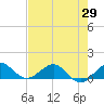 Tavernier Creek tide chart for Saturday, May 29, 2021