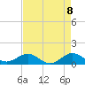 Tavernier Creek tide chart for Saturday, May 8, 2021