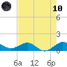 Tavernier Creek tide chart for Thursday, June 10, 2021