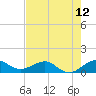 Tavernier Creek tide chart for Saturday, June 12, 2021