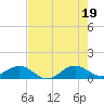 Tavernier Creek tide chart for Saturday, June 19, 2021