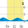 Tavernier Creek tide chart for Tuesday, June 1, 2021