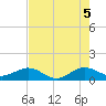 Tavernier Creek tide chart for Saturday, June 5, 2021