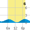 Tavernier Creek tide chart for Sunday, June 6, 2021