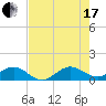 Tavernier Creek tide chart for Saturday, July 17, 2021