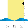Tavernier Creek tide chart for Sunday, July 4, 2021