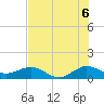 Tavernier Creek tide chart for Tuesday, July 6, 2021