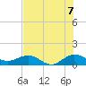 Tavernier Creek tide chart for Wednesday, July 7, 2021