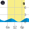 Tavernier Creek tide chart for Friday, July 9, 2021