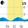 Tavernier Creek tide chart for Sunday, August 15, 2021