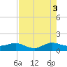 Tavernier Creek tide chart for Tuesday, August 3, 2021