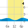 Tavernier Creek tide chart for Wednesday, August 4, 2021