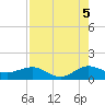 Tavernier Creek tide chart for Thursday, August 5, 2021