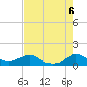 Tavernier Creek tide chart for Friday, August 6, 2021