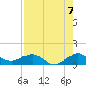 Tavernier Creek tide chart for Saturday, August 7, 2021
