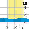 Tavernier Creek tide chart for Thursday, September 30, 2021
