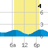 Tavernier Creek tide chart for Saturday, September 4, 2021