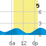 Tavernier Creek tide chart for Sunday, September 5, 2021