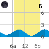 Tavernier Creek tide chart for Monday, September 6, 2021