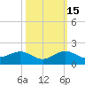 Tavernier Creek tide chart for Friday, October 15, 2021