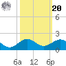 Tavernier Creek tide chart for Wednesday, October 20, 2021