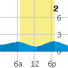 Tavernier Creek tide chart for Saturday, October 2, 2021