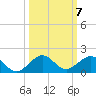 Tavernier Creek tide chart for Thursday, October 7, 2021
