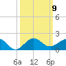 Tavernier Creek tide chart for Saturday, October 9, 2021