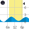 Tavernier Creek tide chart for Thursday, November 4, 2021